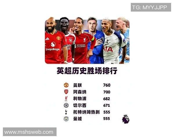 英超联赛冠军最多的球队揭秘 英超联赛冠军最多的球队揭秘