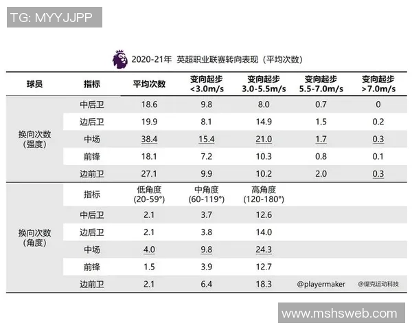 英超球队的速度数据对比与训练成果